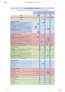 Appendix C  OVERVIEW OF PROPOSED TARGET MATURITY LEVELS SUMMARY OF PROPOSED ACBPS MATURITY LEVELS NB: shaded areas indicate an increase in maturity level, arrows indiate trend since previous assessment