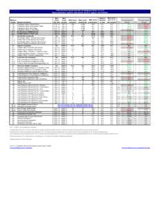 CWS Outcomes System Summary for Mariposa County[removed]Report publication: Jan2014. Data extract: Q3[removed]Agency: Child Welfare. ICWA Eligible Placement Status Multi-Ethnic Placement Status Rate of Timely Health Exam