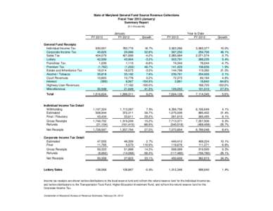 State of Maryland General Fund Source Revenue Collections Fiscal Year[removed]January) Summary Report ($ in thousands)  FY 2013