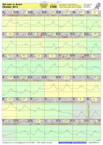 - < maand > + klik voor langjarig Het weer in Arcen Oktober 2012 maandag