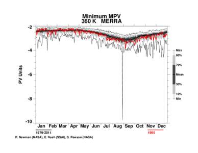 Minimum MPV 360 K MERRA -2 -4