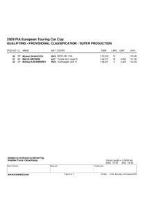 2009 FIA European Touring Car Cup QUALIFYING - PROVISIONAL CLASSIFICATION - SUPER PRODUCTION POS NO CL NAME