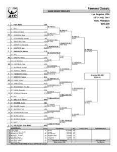 Farmers Classic MAIN DRAW SINGLES Los Angeles, USA