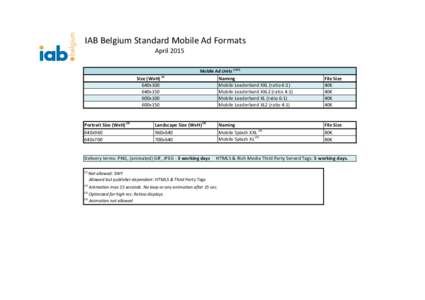 IAB$Belgium$Standard$Mobile$Ad$Formats April$2015 Mobile*Ad*Units*(1&2) Size*(WxH)*(3) 640x100