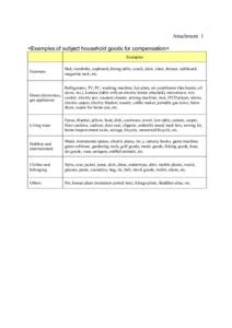 Attachment 1 <Examples of subject household goods for compensation> Examples Furniture  Bed, wardrobe, cupboard, dining table, couch, desk, chair, dresser, sideboard,