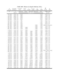 Table 288: Muons in Liquid chlorine (Cl2 ) Z 17 (Cl) T  A [g/mol]