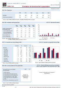 Dossier local - Commune - Foissy-les-Vezelay