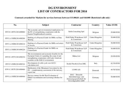 DG ENVIRONMENT LIST OF CONTRACTORS FOR 2014 Contracts awarded for Markets for services between between €15.000,01 and €[removed]Restricted calls only) No.