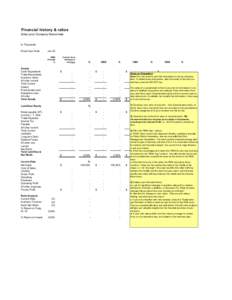 Financial history & ratios Enter your Company Name here In Thousands Fiscal Year Ends