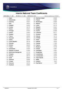 [removed]National Team Coefficients