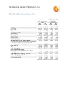 MD MEDICAL GROUP INVESTMENTS PLC  Selected Consolidated Income Statement Data For the six months ended 30 June