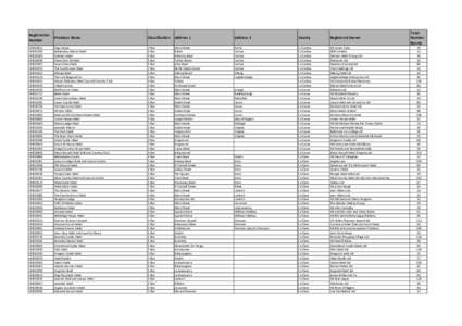 Registration Number Premises Name  Classification