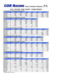 2012 DRIVER HIGH-POINTS CHAMPIONSHIP Event #1 Parker Thanksgiving Regatta[removed]Driver #234 Kevin #30 Mike #05 Emilio