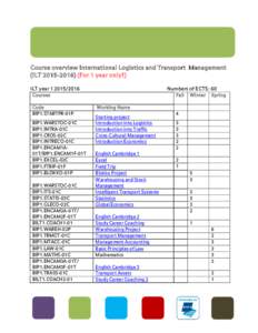 Academy for Urban Planning, Mobility and Logistics Course overview International Logistics and Transport Management (ILTFor 1 year only!) ILT year