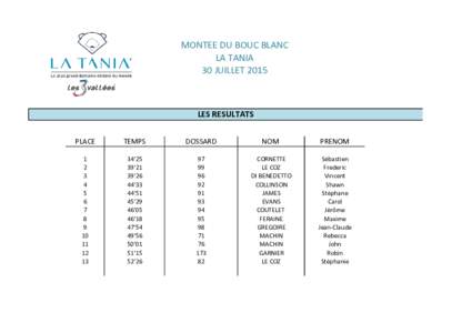 MONTEE DU BOUC BLANC LA TANIA 30 JUILLET 2015 LES RESULTATS PLACE