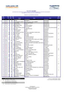 top 100 albumesx_w18.2010.xls