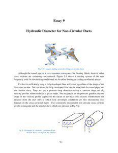 Essay 9 Hydraulic Diameter for Non-Circular Ducts