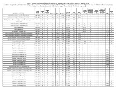 Table 27. Summary of measured constituents and properties for Arkansas River at Catlin Dam near Fowler, Co., station[removed] [--, no data or not applicable; L, low; M, medium; H, high; LRL, Lab Reporting Level; *, value