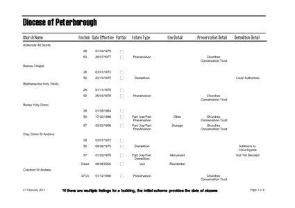 Diocese of Peterborough Church Name