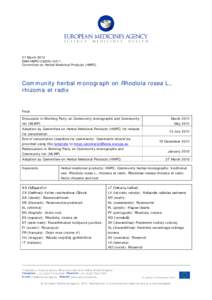 Rhodiola rosea - Monograph