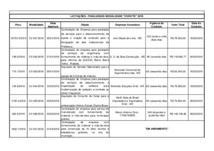 LICITAÇÕES - FINALIZADAS MODALIDADE “CONVITE” 2016 Proc. Modalidade  Data