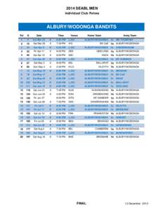 Wodonga /  Victoria / Geography of Australia / Sport in Australia / Geography of Oceania / Australian Basketball Association / South East Australian Basketball League / Canberra Gunners