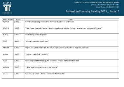 The Council of Education Associations of South Australia (CEASA) Level 1, Education Development Centre Milner Street, HINDMARSH 5007 Professional Learning Funding 2015 _ Round 1 ASSOCIATION