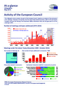 At a glance Infographic May 2015 Activity of the European Council This infographic aims to present the work of the European Council, based on an analysis of the conclusions