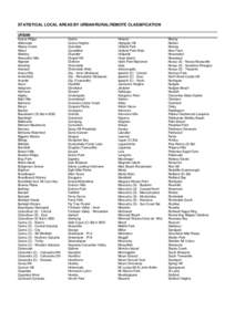 STATISTICAL LOCAL AREAS BY URBAN/RURAL/REMOTE CLASSIFICATION URBAN Acacia Ridge Aitkenvale Albany Creek Albion