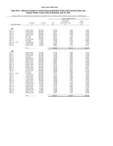 PUBLIC DEBT OPERATIONS  Table PDO-1.--Maturity Schedules of Interest-Bearing Marketable Public Debt Securities Other than Regular Weekly Treasury Bills Outstanding, June 30, 2007 (In millions of dollars. Sources: