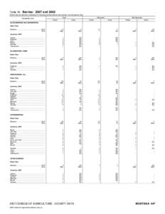 2007 Census of Agriculture Mississippi[removed]