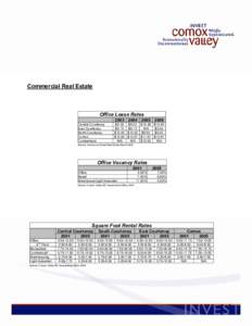 Commercial Real Estate  Office Lease Rates[removed]2006 Central Courtenay East Courtenay