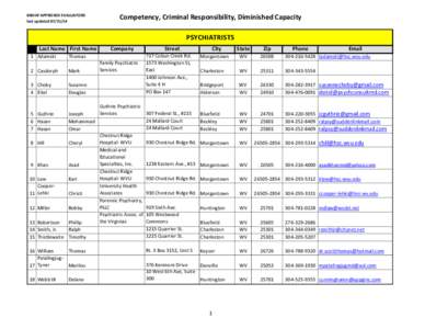 BBHHF APPROVED EVALUATORS last updated[removed]Competency, Criminal Responsibility, Diminished Capacity PSYCHIATRISTS