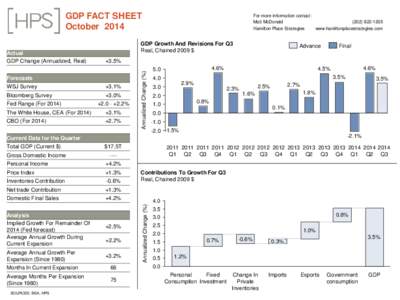 GDP FACT SHEET October 2014 GDP Growth And Revisions For Q3 Real, Chained 2009 $  Forecasts