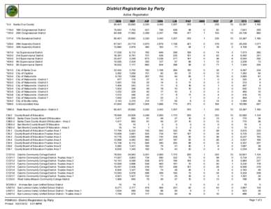 District Registration by Party Active Registration *0-0 Santa Cruz County