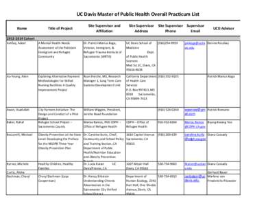 UC Davis Master of Public Health Overall Practicum List Name Title of Project  Site Supervisor and