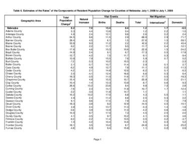 Table 6. Estimates of the Rates1 of the Components of Resident Population Change for Counties of Nebraska: July 1, 2008 to July 1, 2009  Geographic Area Nebraska .Adams County .Antelope County