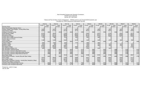 NH tuition and fees trends[removed]xls