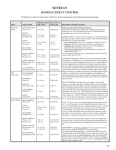 SOYBEAN  SOYBEAN INSECT CONTROL Phillip Roberts, Extension Entomologist, Mike Toews, Research Entomologist, and David Buntin, Research Entomologist  PEST
