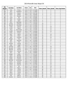 2014 Riceville Iowa Wapsi 5K Bib Number[removed]