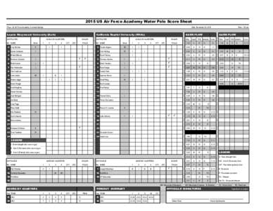 2015 US Air Force Academy Water Polo Score Sheet Place: US Air Force Academy, Colorado Springs Date: November 20, 2015  Loyola Marymount University (Dark)