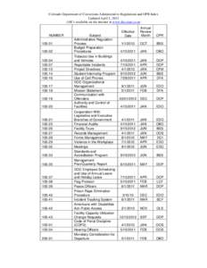 Colorado Department of Corrections Administrative Regulations and OPR Index Updated April 1, 2013 (AR’s available on the internet at www.doc.state.co.us NUMBER