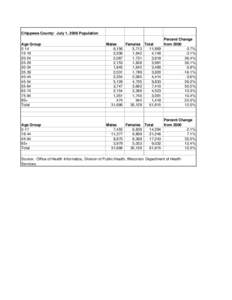 Chippewa County:  July 1, 2008 Population