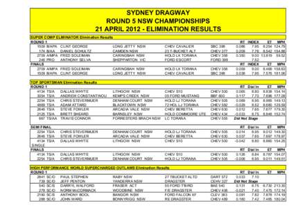 SYDNEY DRAGWAY ROUND 5 NSW CHAMPIONSHIPS 21 APRILELIMINATION RESULTS SUPER COMP ELIMINATOR Elimination Results ROUNDB/APA CLINT GEORGE