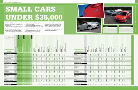 small CARs UNDER $35,[removed]