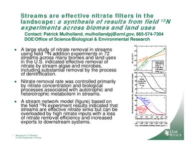 Streams are effective nitrate filters in the landscape: a synthesis of results from field experiments across biomes and land uses  15N