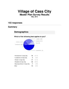 Microsoft Word - Cass City Master Planning Survey 2015 responses.docx