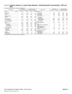 Demographics of the United States / Operator / Operator theory