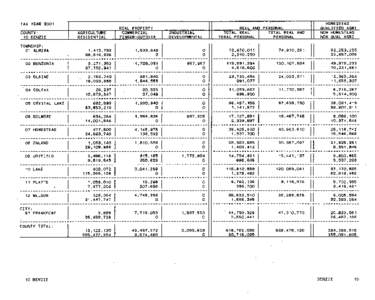 Benzie County Green Book 2001