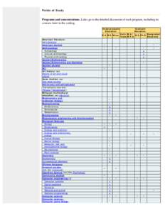 UCSC General Catalog[removed]Fields of Study